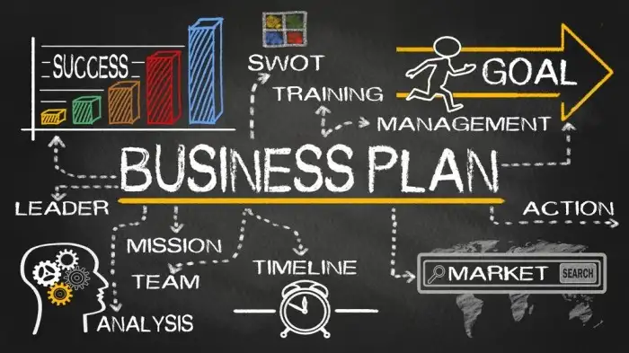 SUV Business Plan Image